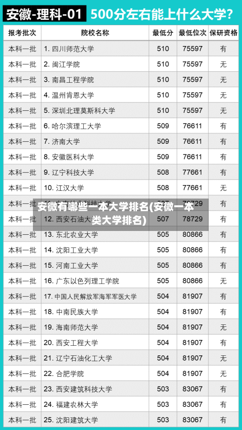 安微有哪些一本大学排名(安微一本类大学排名)-第2张图片
