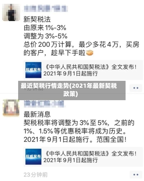 最近契税行情走势(2021年最新契税政策)-第2张图片