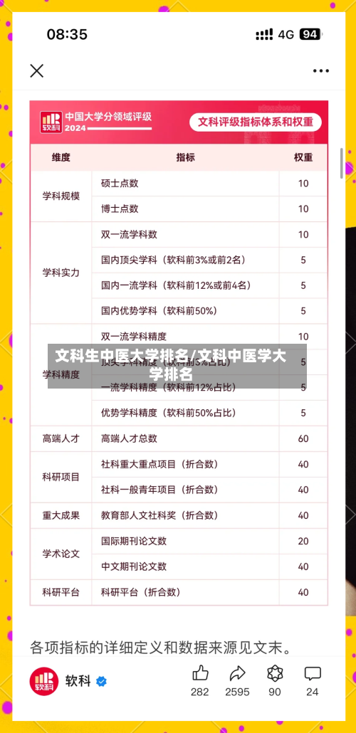 文科生中医大学排名/文科中医学大学排名