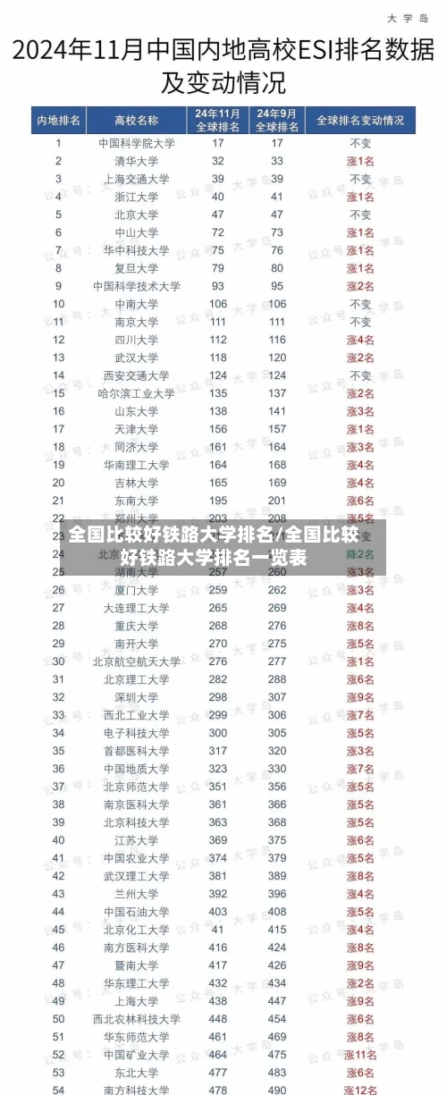 全国比较好铁路大学排名/全国比较好铁路大学排名一览表