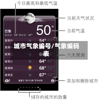 城市气象编号/气象编码表-第3张图片