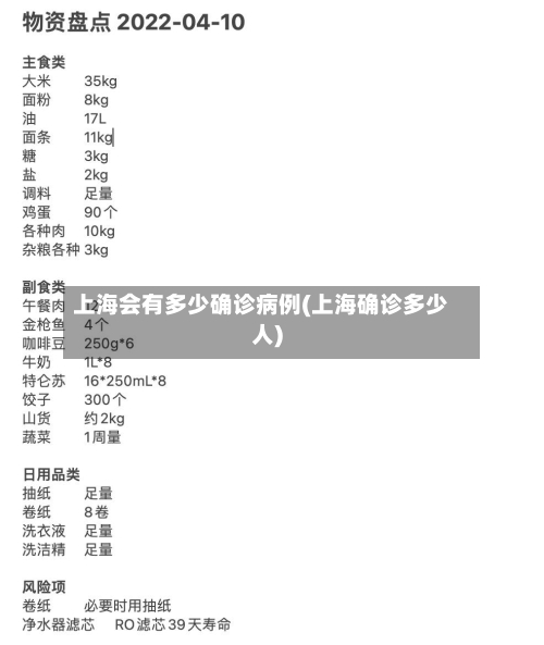 上海会有多少确诊病例(上海确诊多少人)