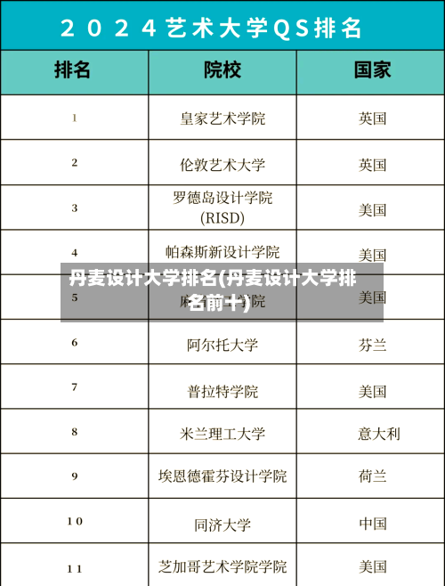 丹麦设计大学排名(丹麦设计大学排名前十)