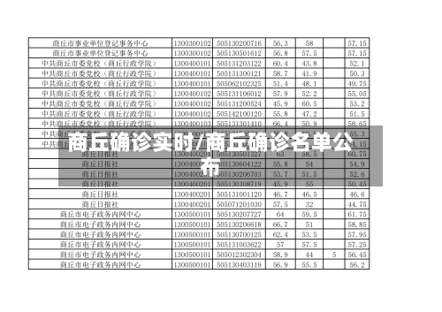 商丘确诊实时/商丘确诊名单公布