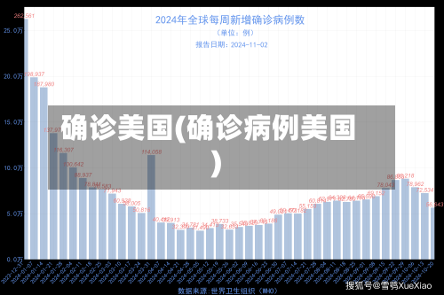 确诊美国(确诊病例美国)-第2张图片