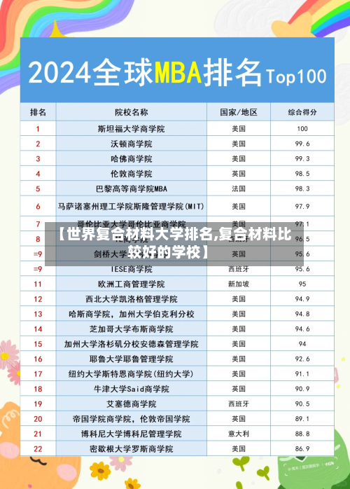 【世界复合材料大学排名,复合材料比较好的学校】
