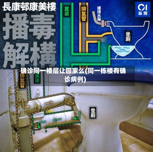 确诊同一楼层让回家么(同一栋楼有确诊病例)-第2张图片