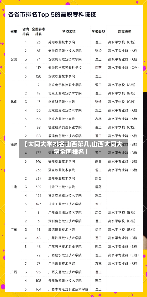 【大同大学排名山西第几,山西大同大学全国排名】