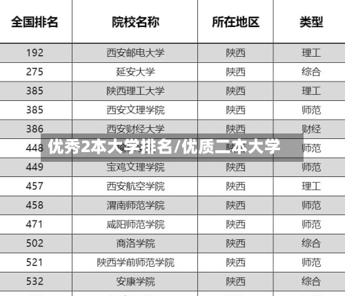 优秀2本大学排名/优质二本大学-第2张图片