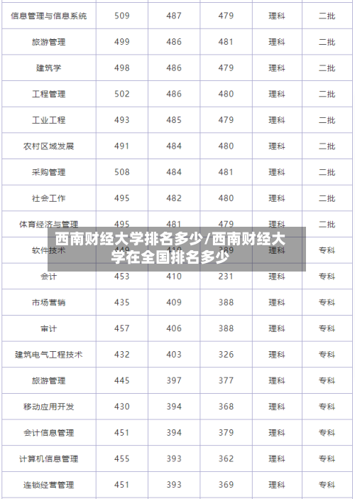 西南财经大学排名多少/西南财经大学在全国排名多少