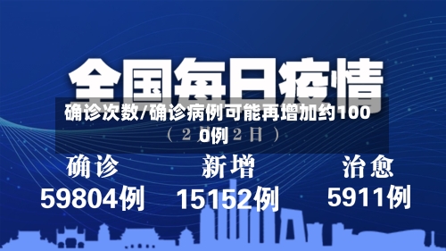 确诊次数/确诊病例可能再增加约1000例-第3张图片