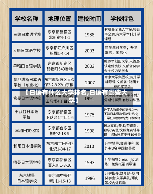 【日语有什么大学排名,日语有哪些大学】