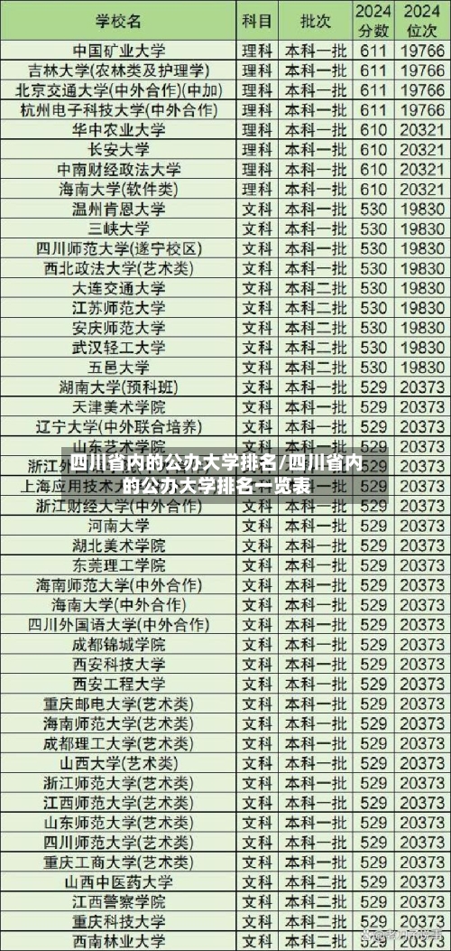 四川省内的公办大学排名/四川省内的公办大学排名一览表-第2张图片