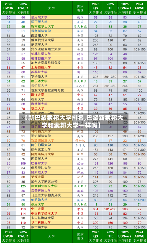 【新巴黎索邦大学排名,巴黎新索邦大学和索邦大学一样吗】