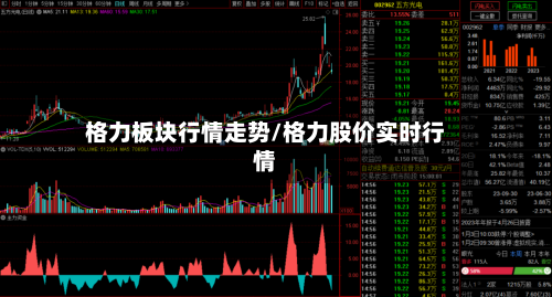格力板块行情走势/格力股价实时行情
