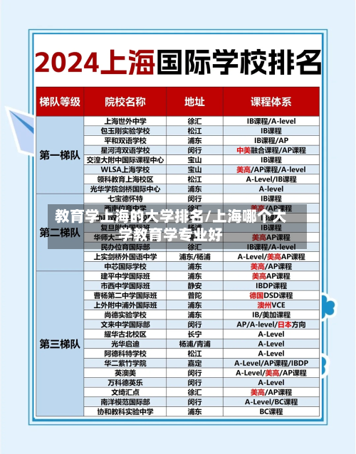教育学上海的大学排名/上海哪个大学教育学专业好-第3张图片
