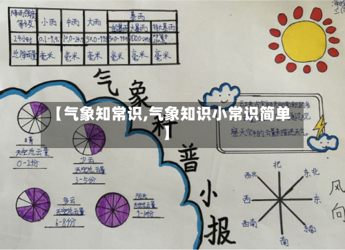 【气象知常识,气象知识小常识简单】