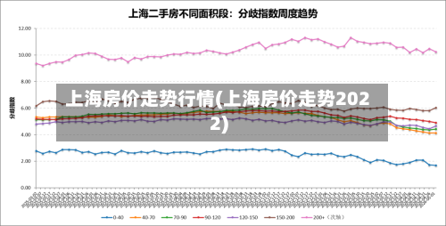 上海房价走势行情(上海房价走势2022)-第2张图片
