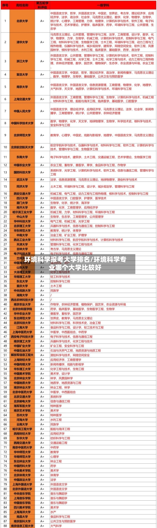 环境科学报考大学排名/环境科学专业哪个大学比较好