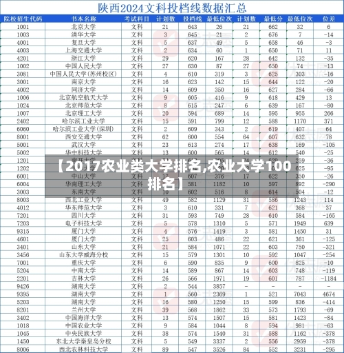 【2017农业类大学排名,农业大学100排名】-第2张图片