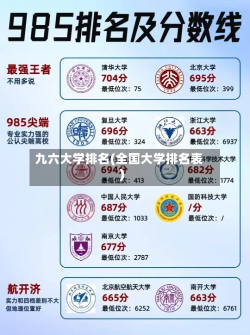 九六大学排名(全国大学排名表)-第2张图片