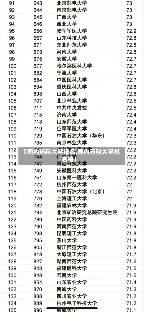 【国内药科大学排名,国内药科大学排名榜】-第2张图片