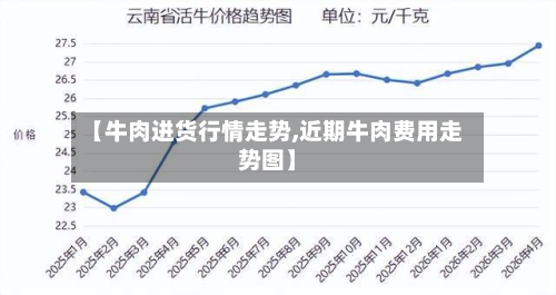 【牛肉进货行情走势,近期牛肉费用走势图】