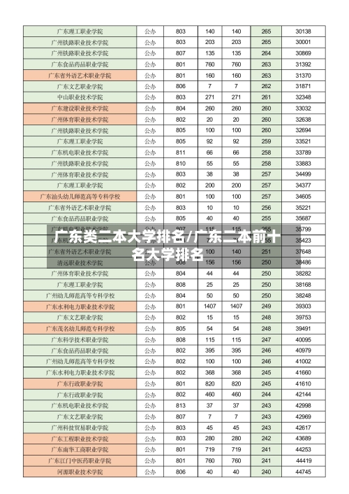 广东类二本大学排名/广东二本前十名大学排名-第2张图片
