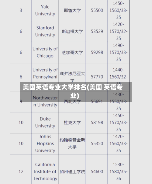 美国英语专业大学排名(美国 英语专业)-第2张图片