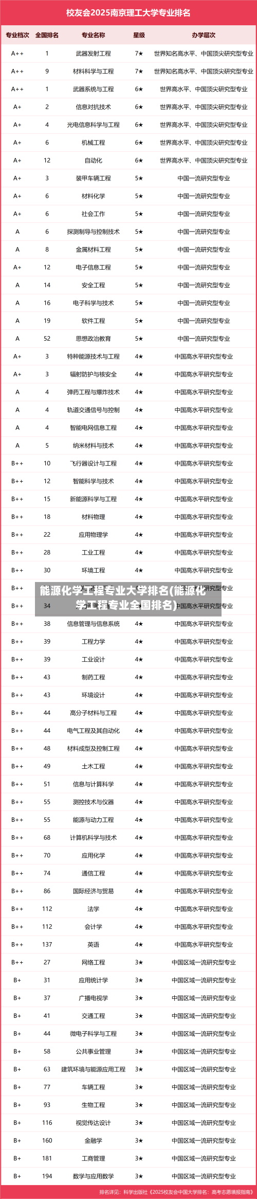 能源化学工程专业大学排名(能源化学工程专业全国排名)