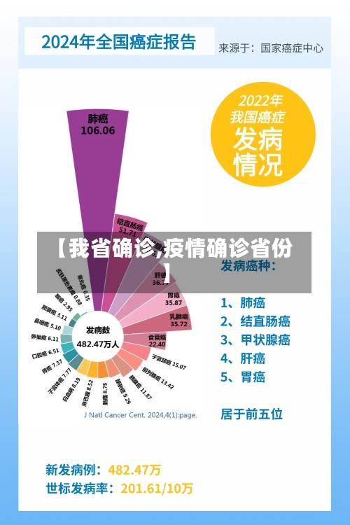 【我省确诊,疫情确诊省份】