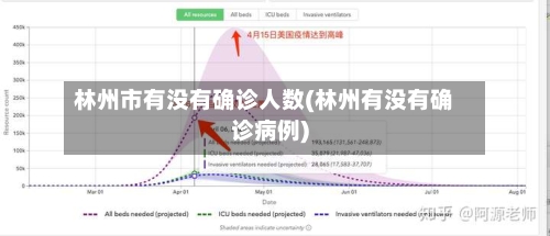 林州市有没有确诊人数(林州有没有确诊病例)