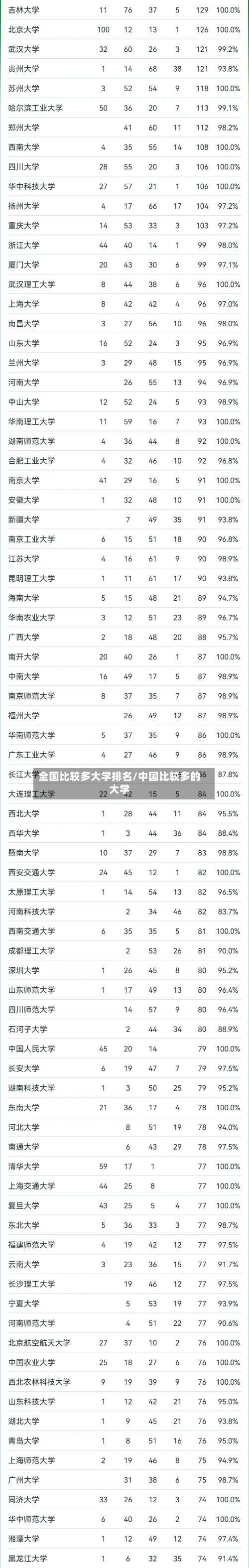 全国比较多大学排名/中国比较多的大学