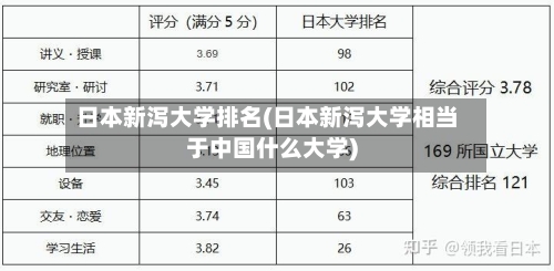 日本新泻大学排名(日本新泻大学相当于中国什么大学)-第2张图片