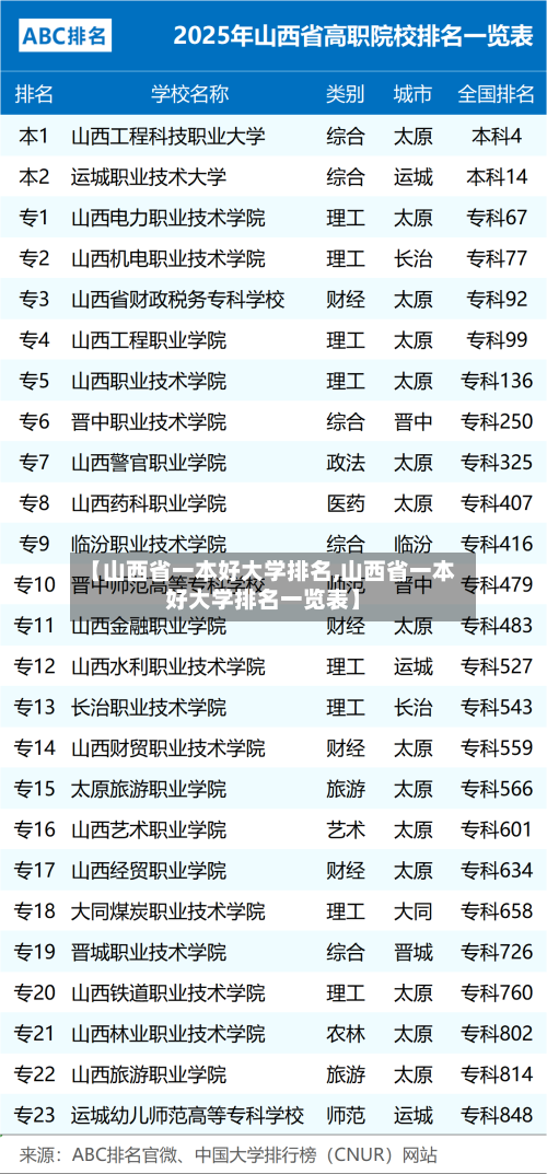 【山西省一本好大学排名,山西省一本好大学排名一览表】