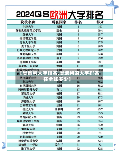 【奥地利大学排名,奥地利的大学排名在全球多少】-第2张图片