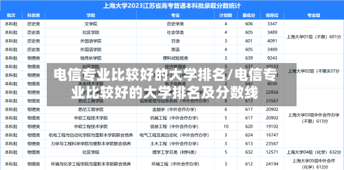 电信专业比较好的大学排名/电信专业比较好的大学排名及分数线