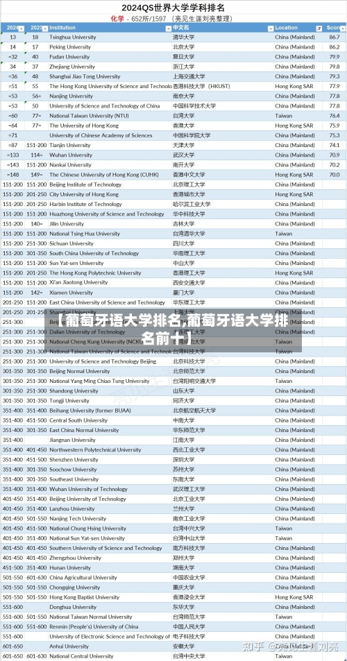 【葡萄牙语大学排名,葡萄牙语大学排名前十】