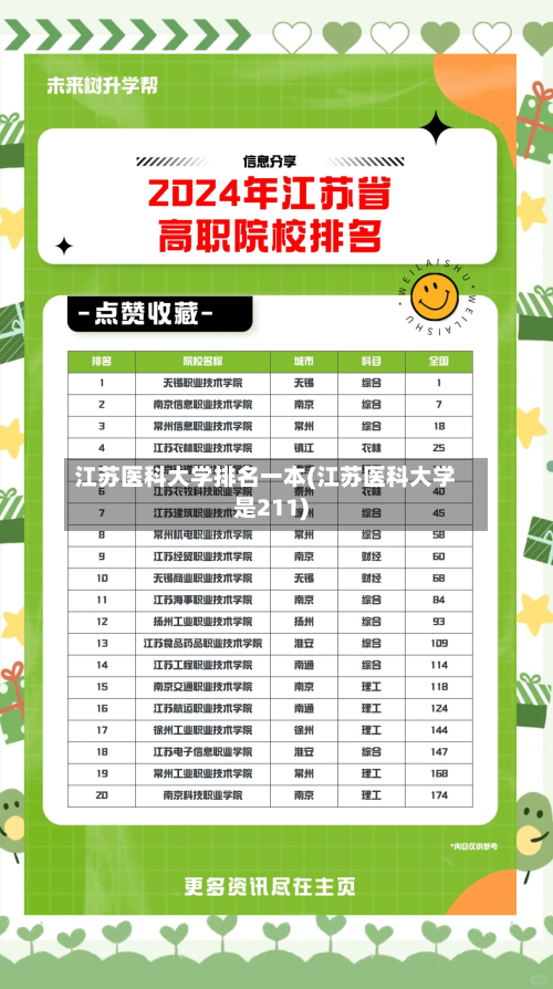 江苏医科大学排名一本(江苏医科大学是211)