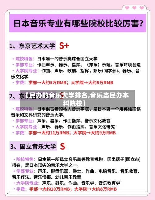 【民办的音乐大学排名,音乐类民办本科院校】
