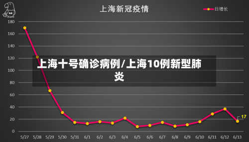 上海十号确诊病例/上海10例新型肺炎