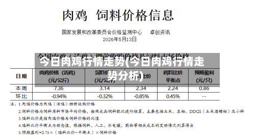 今日肉鸡行情走势(今日肉鸡行情走势分析)-第2张图片