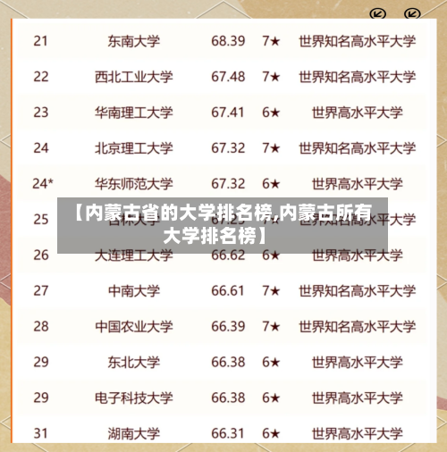 【内蒙古省的大学排名榜,内蒙古所有大学排名榜】-第2张图片