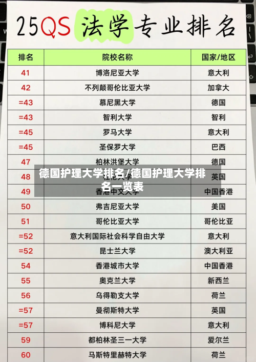 德国护理大学排名/德国护理大学排名一览表