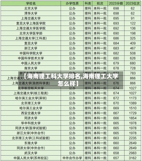 【海南理工科大学排名,海南理工大学怎么样】-第3张图片
