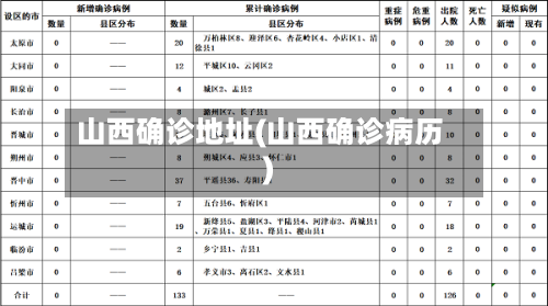 山西确诊地址(山西确诊病历)-第2张图片