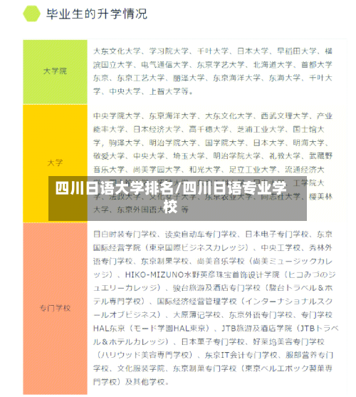 四川日语大学排名/四川日语专业学校