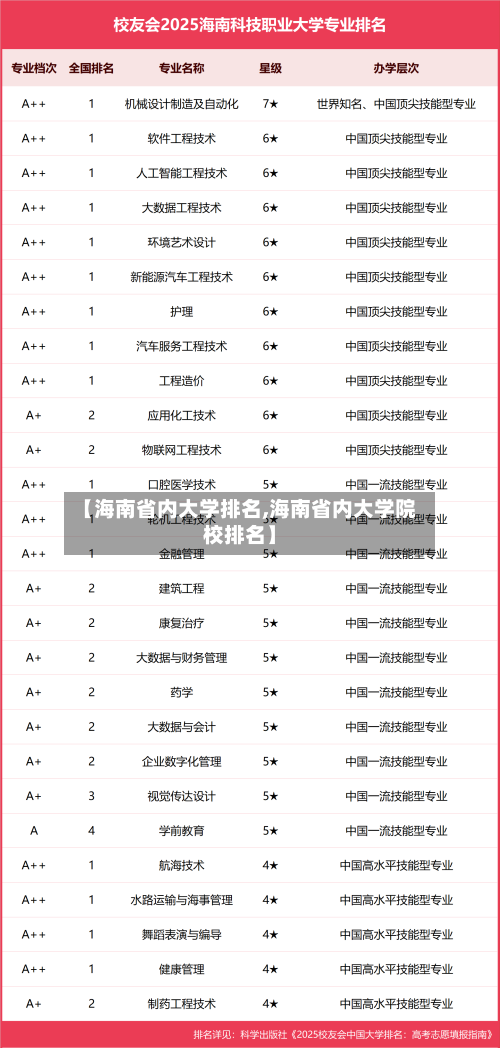 【海南省内大学排名,海南省内大学院校排名】-第2张图片