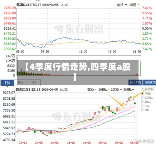【4季度行情走势,四季度a股】