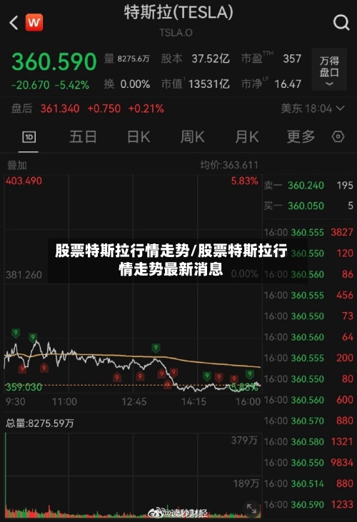 股票特斯拉行情走势/股票特斯拉行情走势最新消息-第3张图片